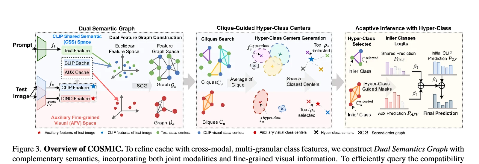 COSMIC framework overview