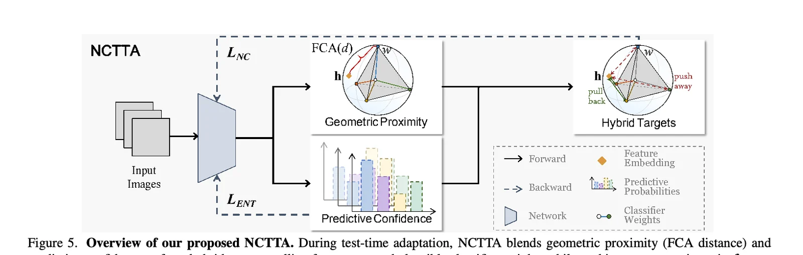 NCTTA framework overview